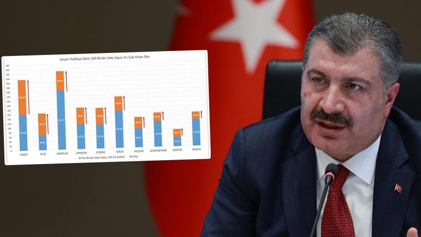 Vaka sayısı en çok artan ve azalan iller açıklandı