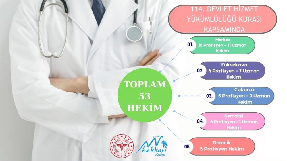 Hakkari’ye çok sayıda hekim kadrosu tahsis edildi