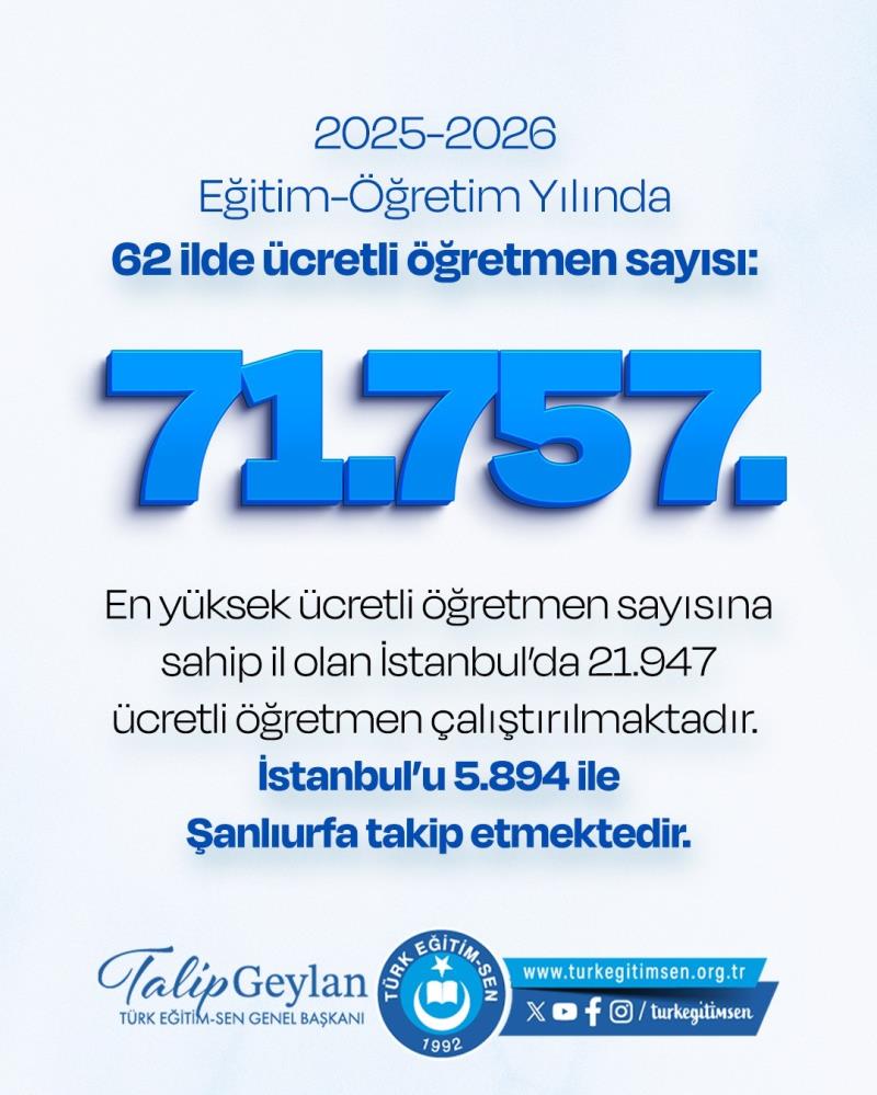 Türk Eğitim-Sen araştırdı: 62 ilde 71 bin 757 ücretli öğretmen sayısı ve 55 ilde 80 bin 449 öğretmen açığı